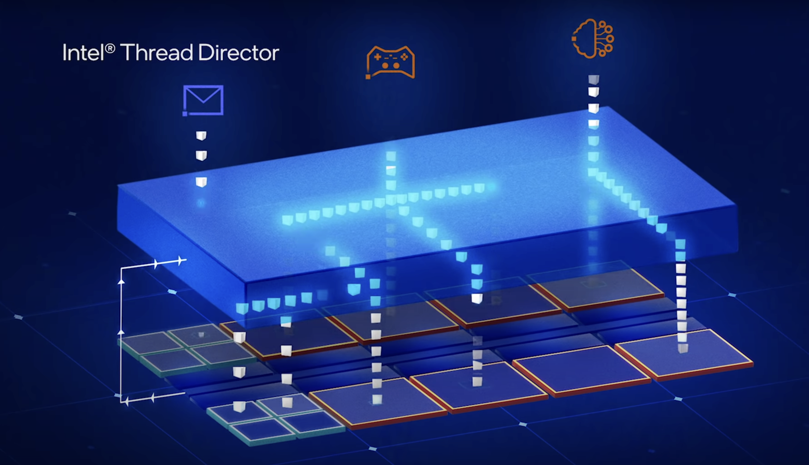 Intel Thread Director