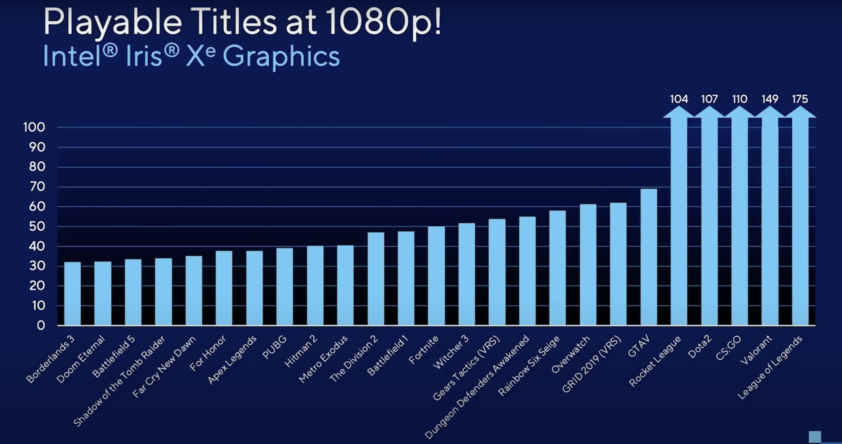 procesor Intel ze zintegrowanym GPU